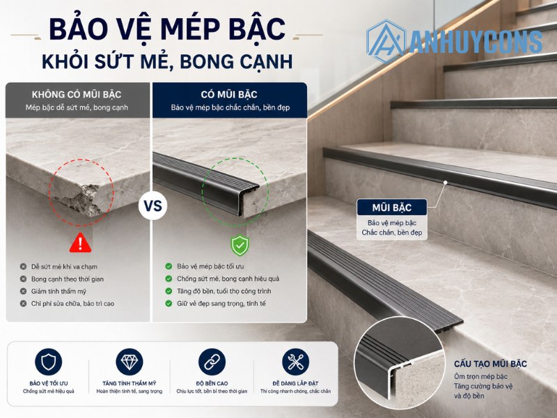 mui-bac-cau-thang-la-gi-1-1.jpg
