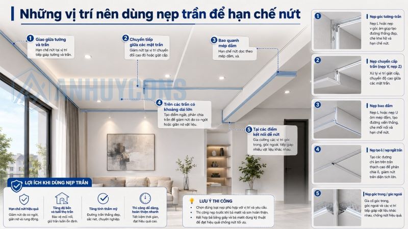 Nẹp trần chống nứt không? Hiểu đúng trước khi thi công trần thạch cao